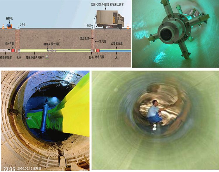 元宝UV-CIPP内衬修复