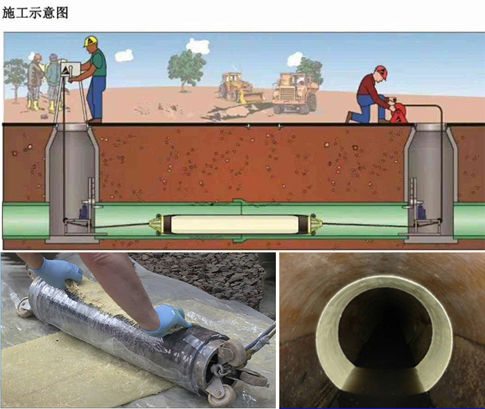 元宝管道局部点状修复